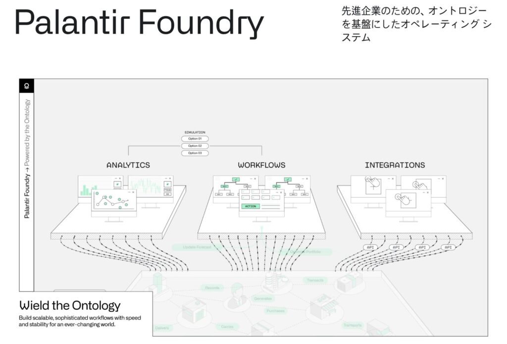Palantir 株価 将来性